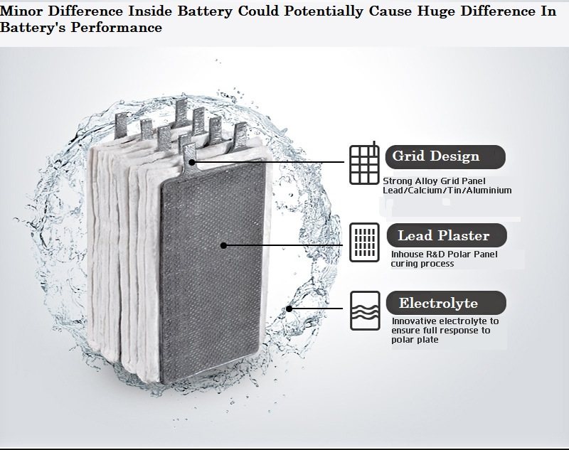 Lead Acid Battery